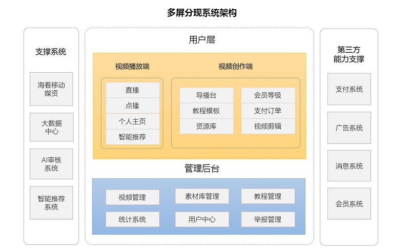 尊龙凯时人生就博官网登录创新项目入围济南市5G产业试点示范项目配图.jpg