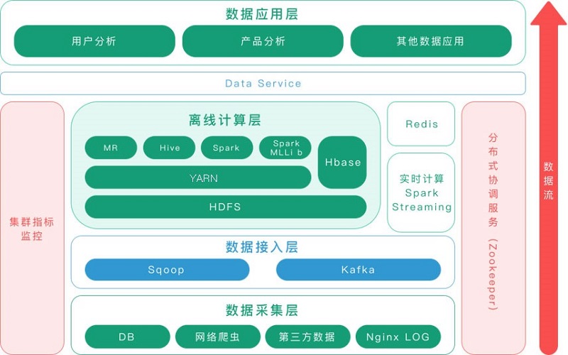 《基于大数据的尊龙凯时人生就博官网登录AI服务平台荣获省级技能竞赛二等奖》配图.jpg